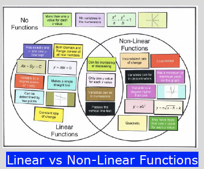 Linear vs Non- Linear Functions